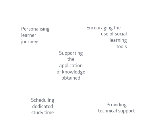 Digital ilearn puzzle 3