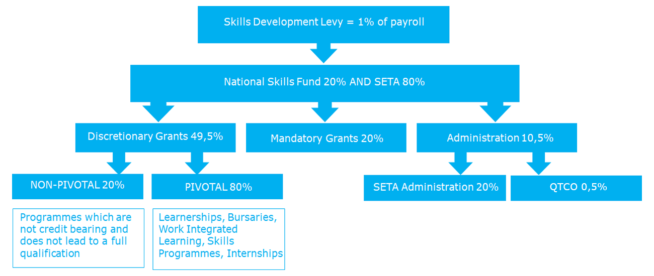 flow diagram